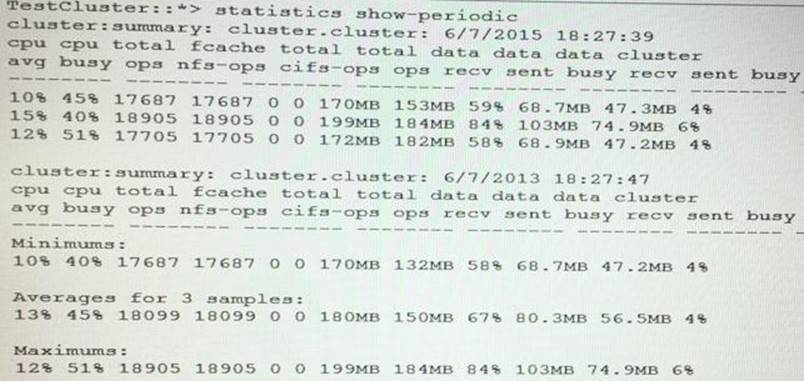 NS0-093 Originale Fragen